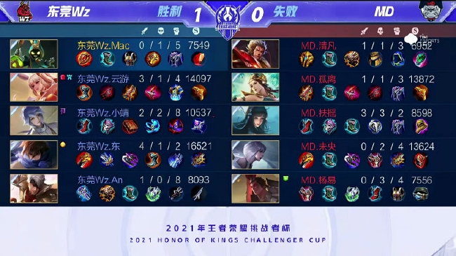 整场比赛中 整场比赛中