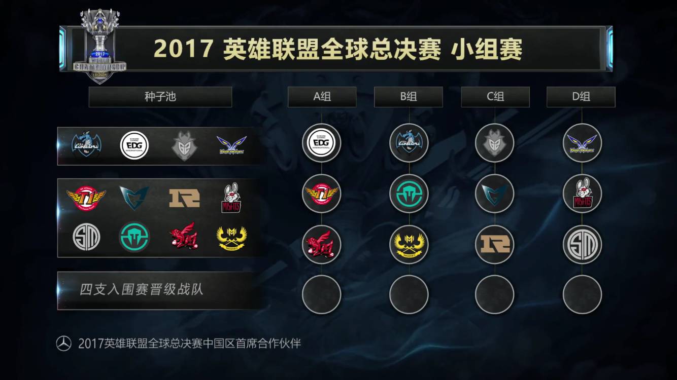 重组
